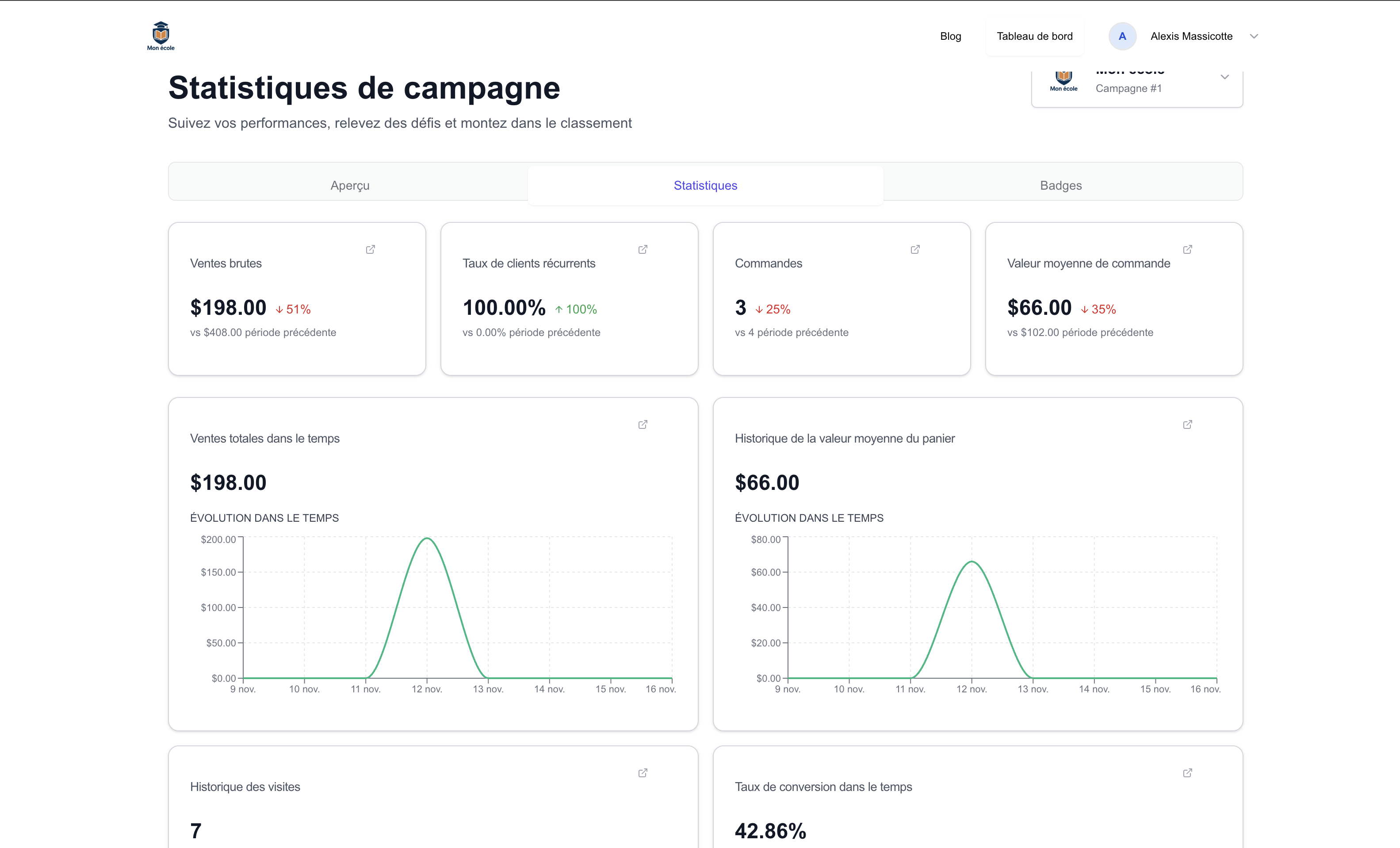 Statistiques de campagne